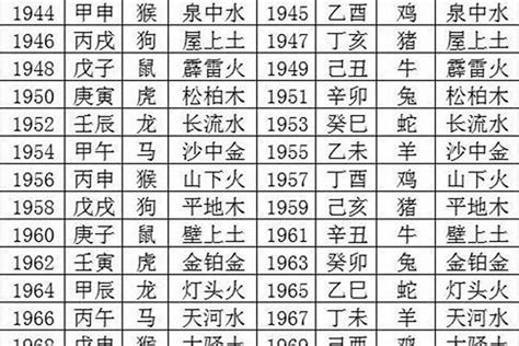 1991年是什么年|1991年属什么命 五行属什么